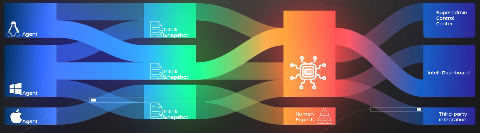 IntelliSec Architecture